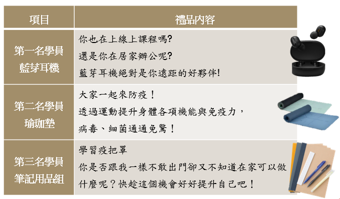 贈品列表